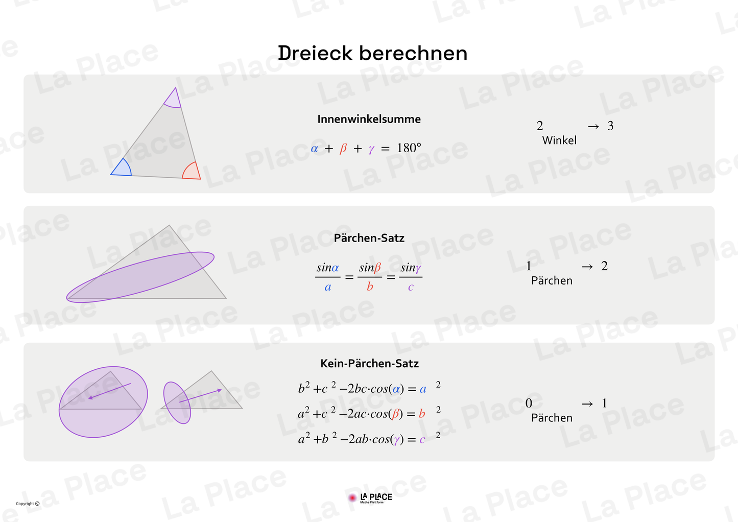 Sieben Matheposter