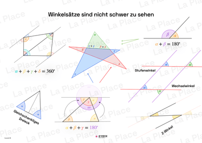 Sieben Matheposter
