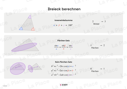Sieben Matheposter